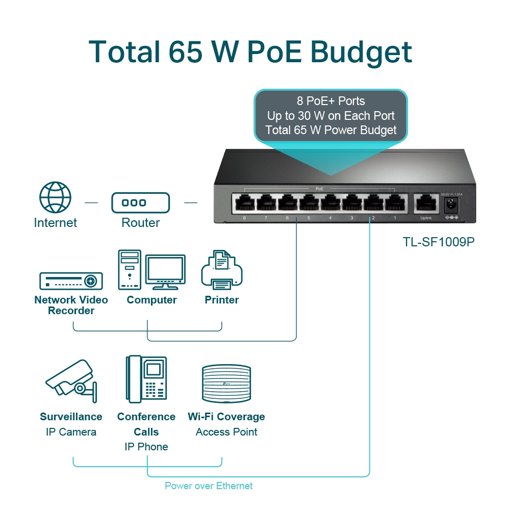TL-SF1009P-5