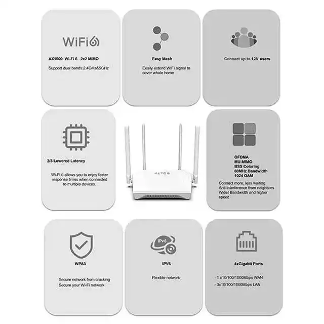 Altos Altos Router MT401 AX1500 Gigabit Dual Band Wi-Fi 6 | Acer Harga Rp 510.000 Toko Medan