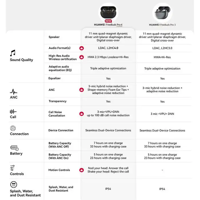 Huawei Huawei FreeBuds Pro 4 - TWS Earbuds Earphone Harga Rp 2.450.000 Toko Medan
