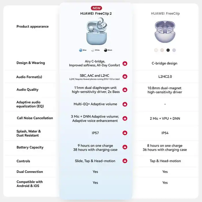 Huawei Huawei FreeClip 2 - TWS Earbuds Earphone Harga Rp 2.842.000 Toko Medan