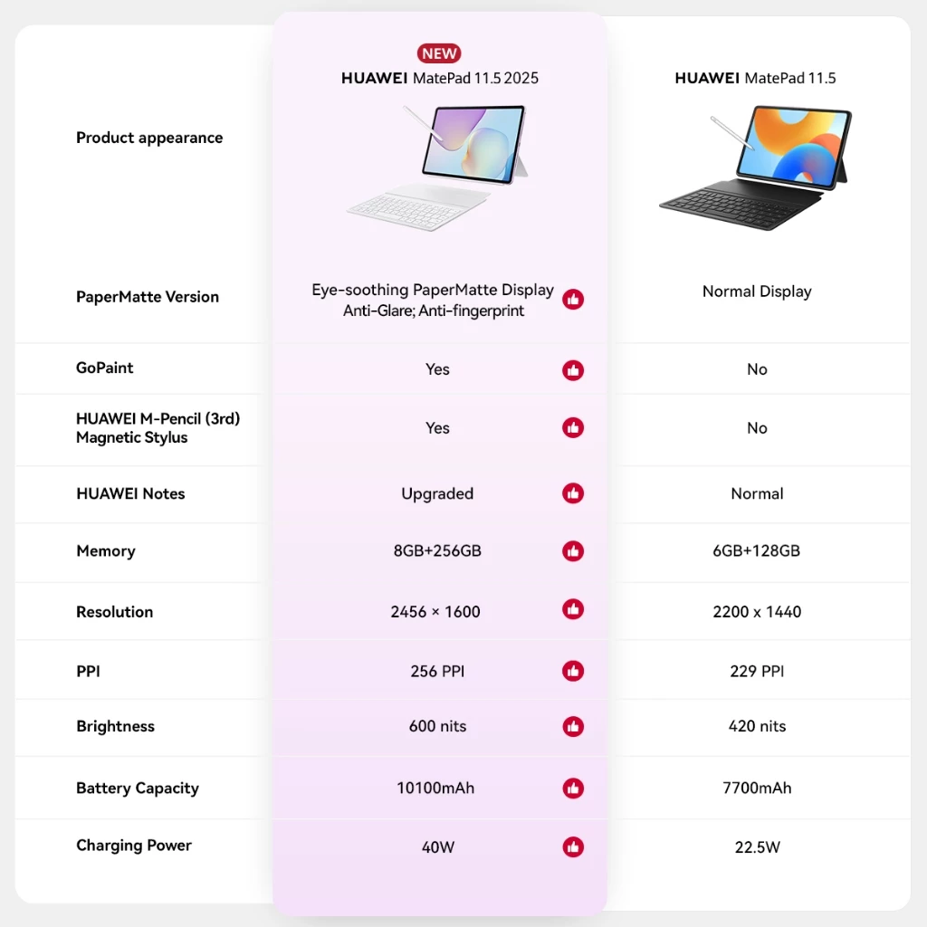 Huawei Huawei MatePad 11.5-inch Taoxingzhi (2025) 8/256GB - Garansi Resmi Harga Rp 5.880.000 Toko Medan