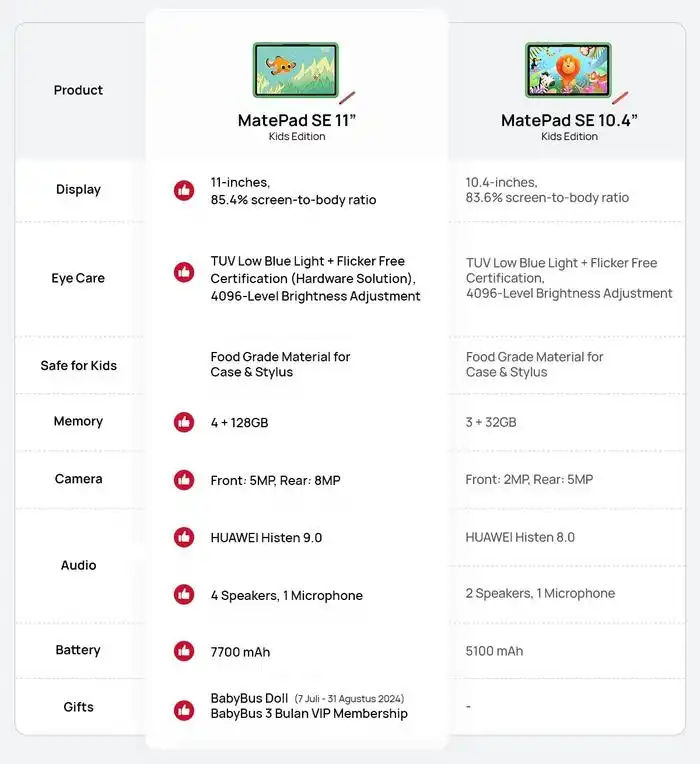Huawei Huawei MatePad SE 11-inch Kids Edition 4/128GB - Garansi Resmi Harga Rp 3.136.000 Toko Medan