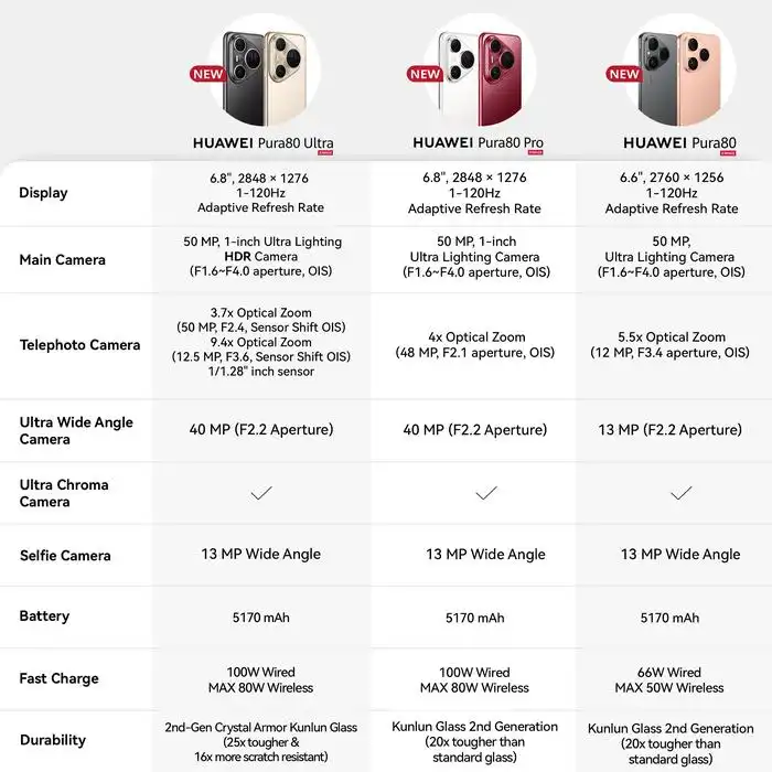 Huawei Huawei Pura 80 Ultra 16/512GB - Garansi Resmi Harga Rp 20.580.000 Toko Medan