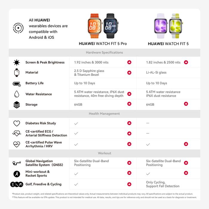 Huawei Huawei Watch Fit 5 Pro - SmartBand Smartwatch Harga Rp 3.699.000 Toko Medan