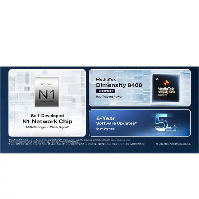 Infinix Infinix GT 50 Pro 5G 12GB/256GB | 12GB/512GB - Garansi Resmi Harga Rp 7.699.000 Toko Medan