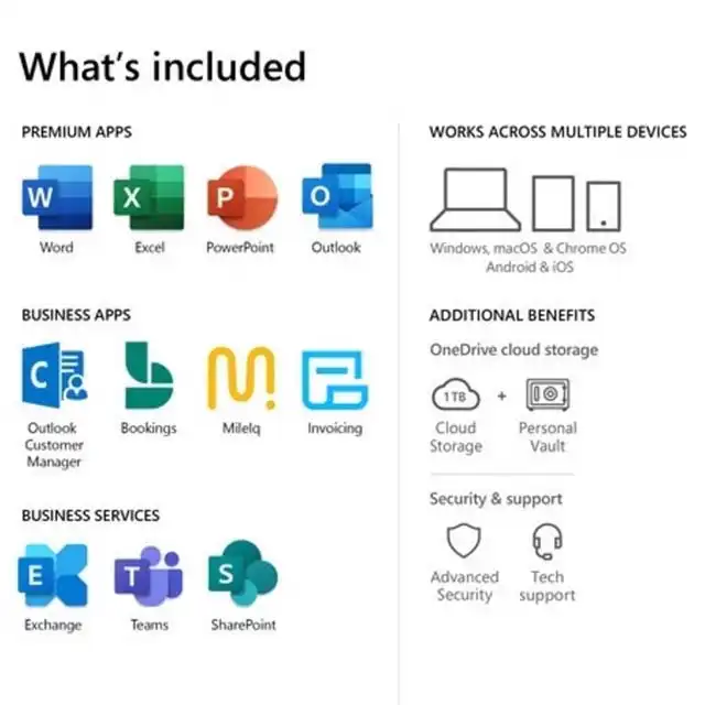 Microsoft Office M365 Business Std Retail ESD  All Lng APAC 1YR Onln DwnLd (KLQ-00209) Harga Rp 2.515.000 Toko Medan