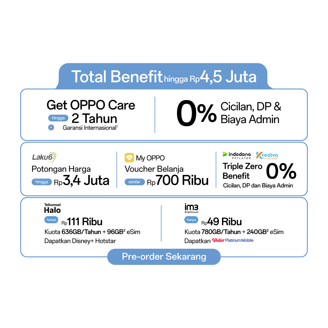 OPPO OPPO Reno15 F 5G 8/256GB | 12/256GB - Garansi Resmi Harga Rp 5.999.000 Toko Medan