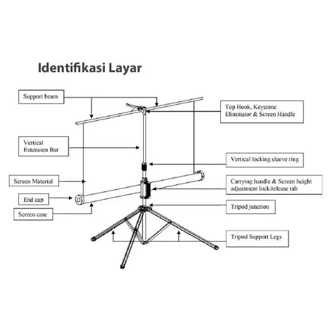 Pixel Pixel Layar Screen Projector Tripod 70 Inch Harga Rp 1.140.000 Toko Medan
