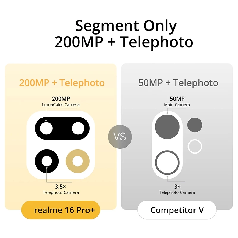 realme Realme 16 Pro+ 5G 12/512GB  - Garansi Resmi Harga Rp 8.639.000 Toko Medan