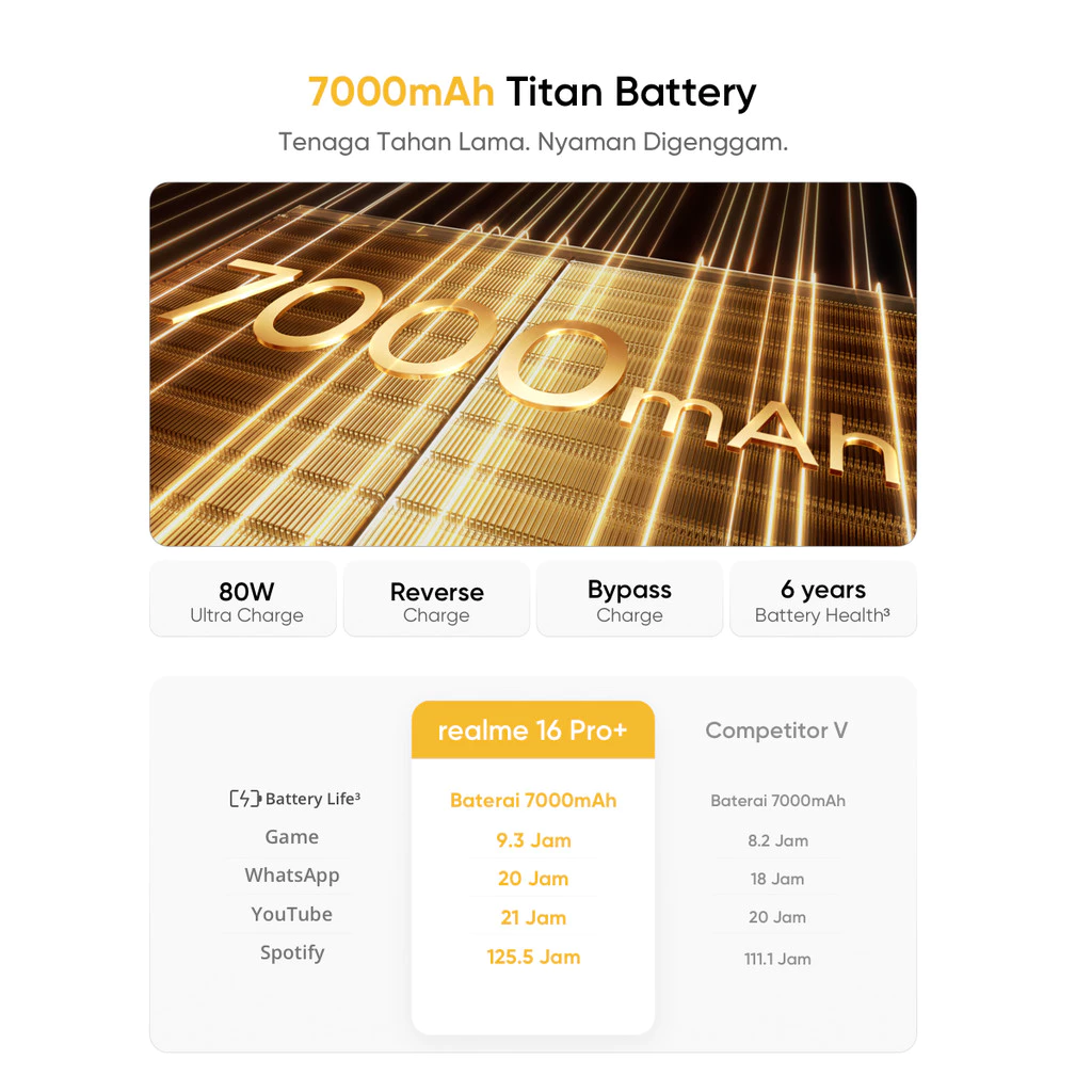 realme Realme 16 Pro+ 5G 12/512GB  - Garansi Resmi Harga Rp 8.639.000 Toko Medan