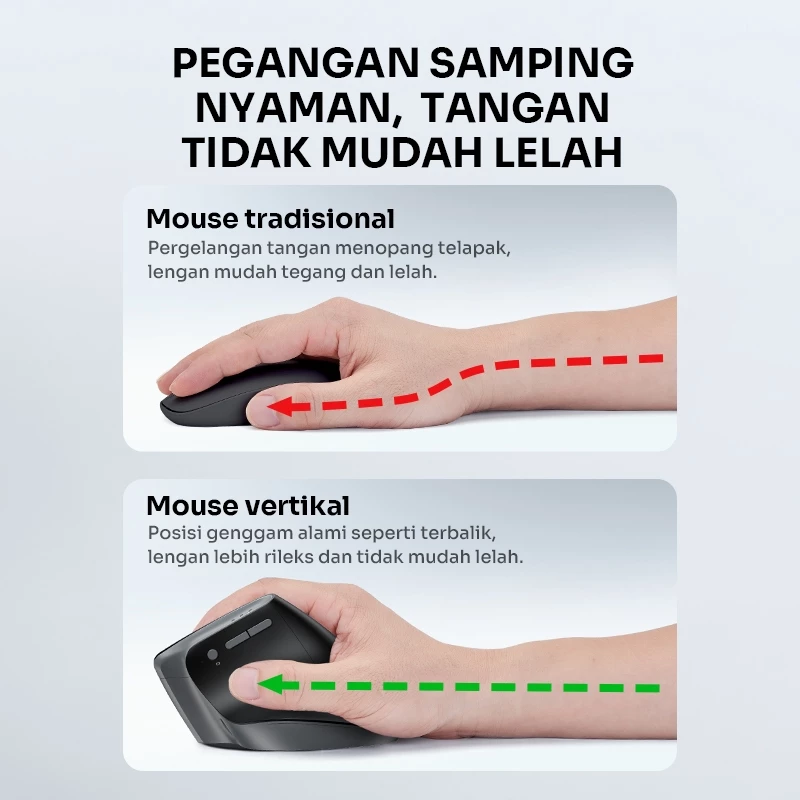Robot Robot Mouse Guru Master 2 Wireless Vertikal Ergonomis Bluetooth & 2.4G Dual Mode Silent Click Type-C Blue Harga Rp 2...