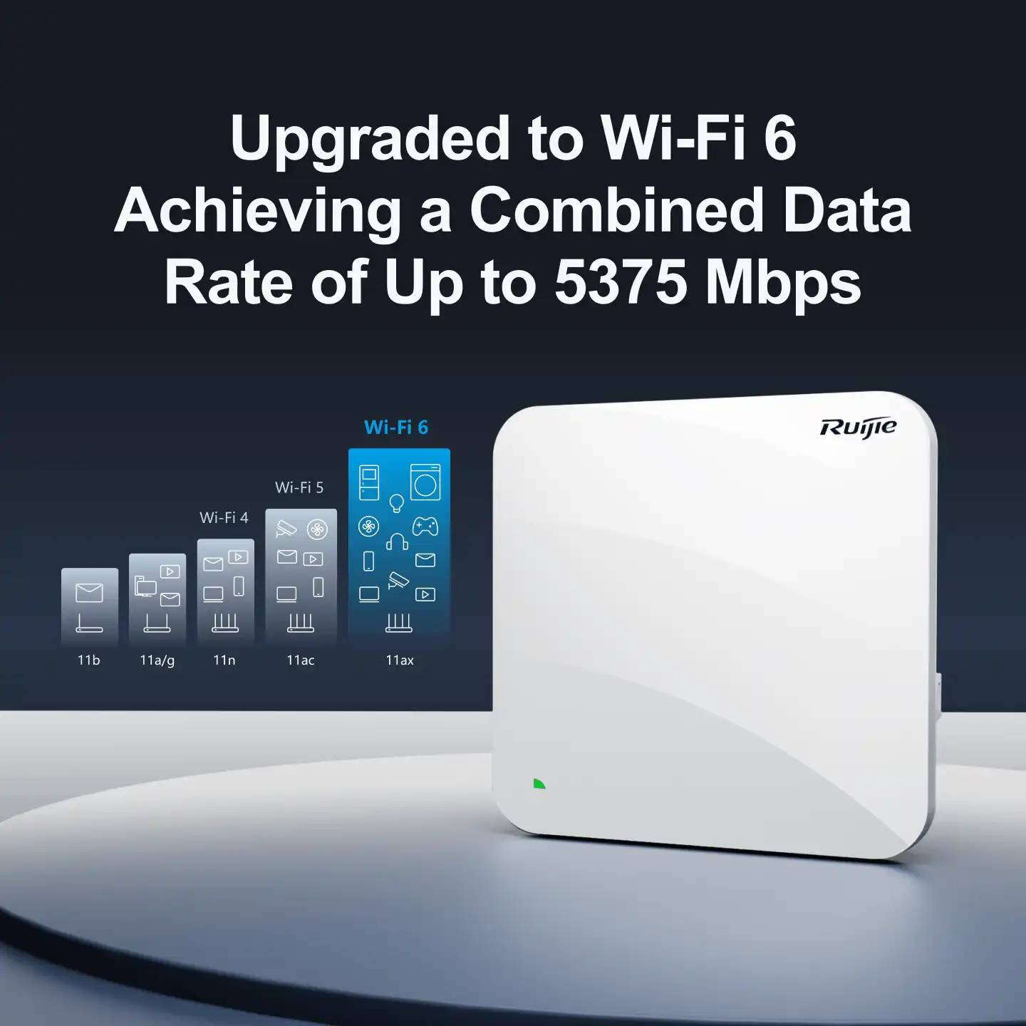 Ruijie RG-AP840-I Wi-Fi 6 Dual-Radio 5.378 Gbps Indoor Access Point - ruijie-rg-ap840-i-wi-fi-6-dual-radio-5378-gbps-indoor-access-point-1759335322-313.webp