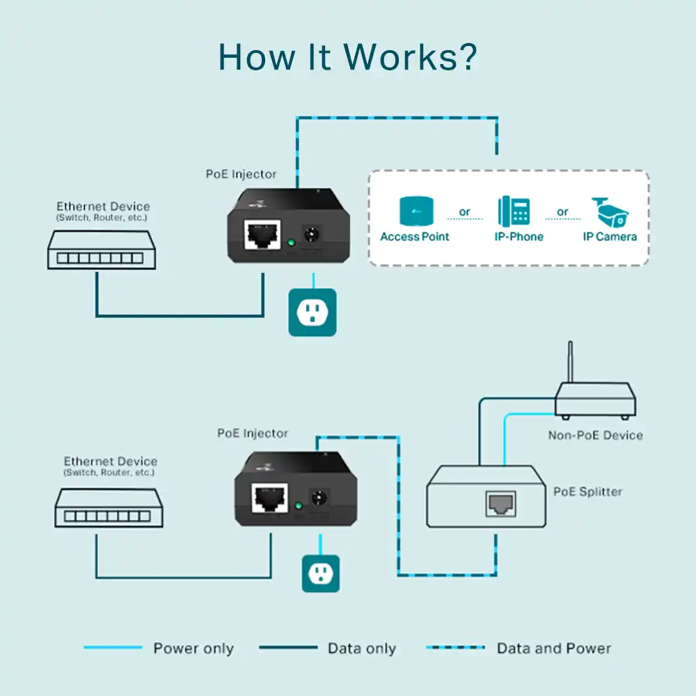 TP-Link POE150S Single Port POE Injector Adapter - tp-link-poe150s-single-port-poe-injector-adapter-1759137100-723.webp