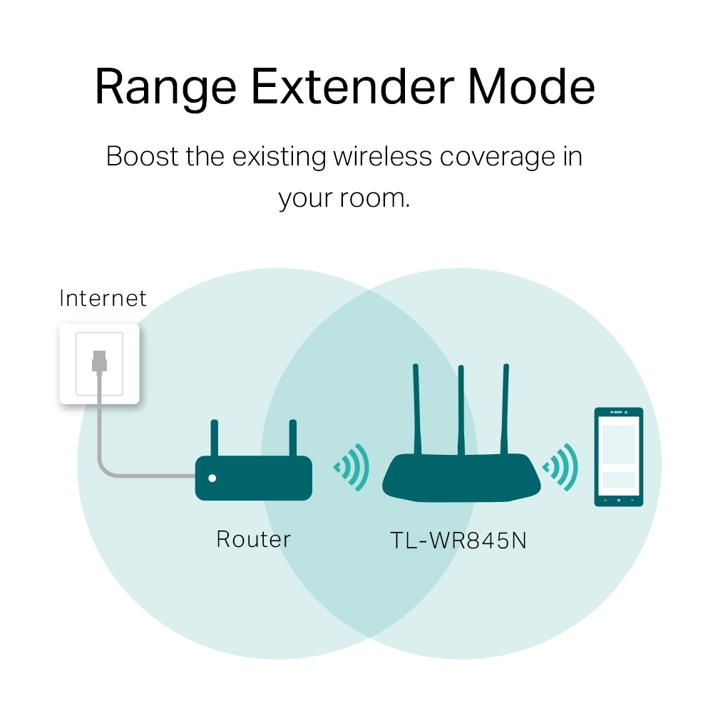 TP-Link TP-Link TL-WR845N 300Mbps Wireless N Router Harga Rp 240.000 Toko Medan
