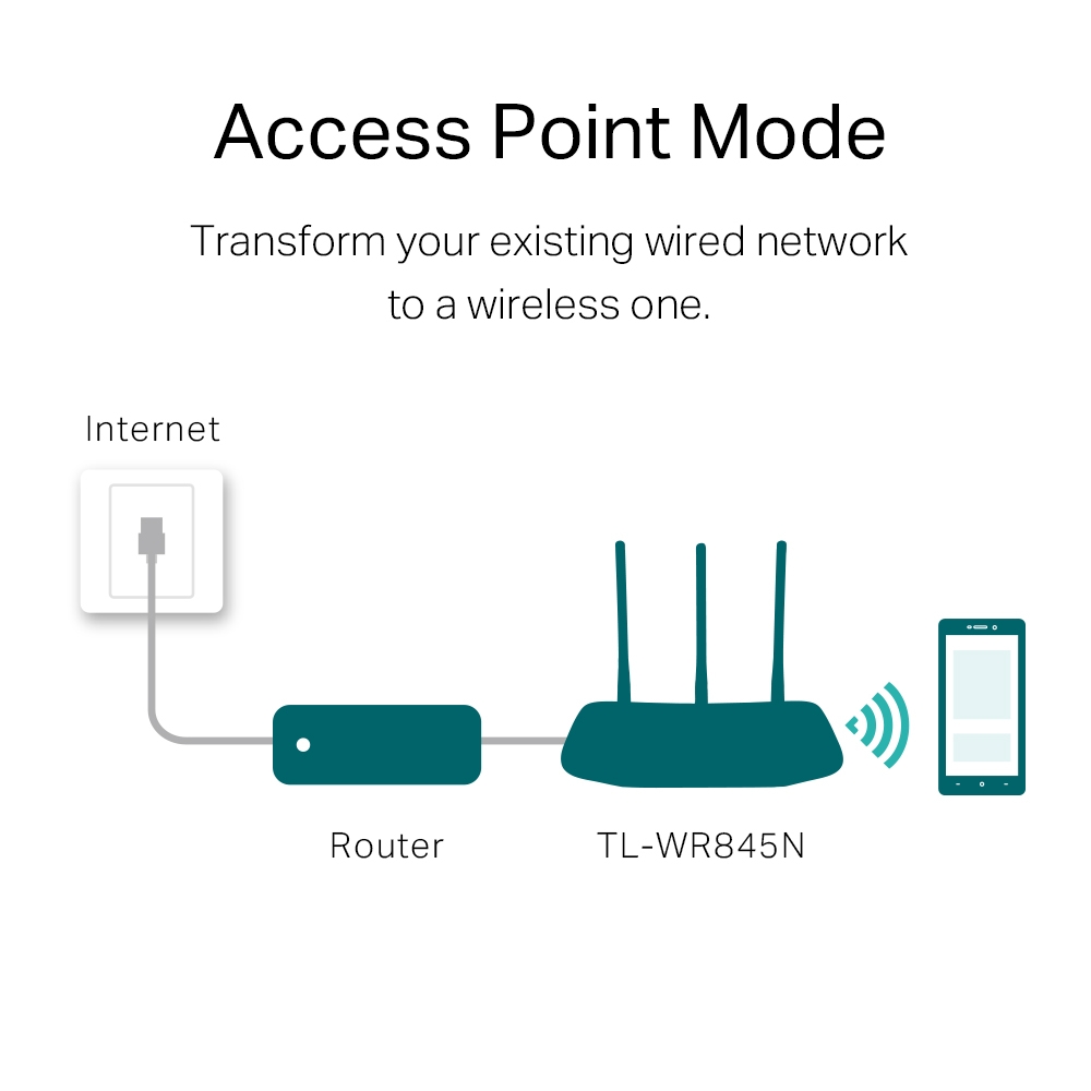 TP-Link TP-Link TL-WR845N 300Mbps Wireless N Router Harga Rp 240.000 Toko Medan
