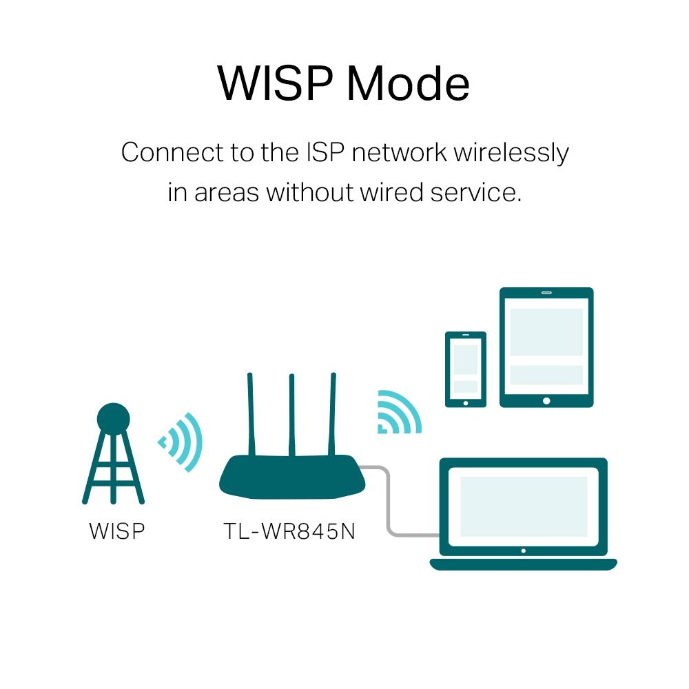 TP-Link TP-Link TL-WR845N 300Mbps Wireless N Router Harga Rp 240.000 Toko Medan