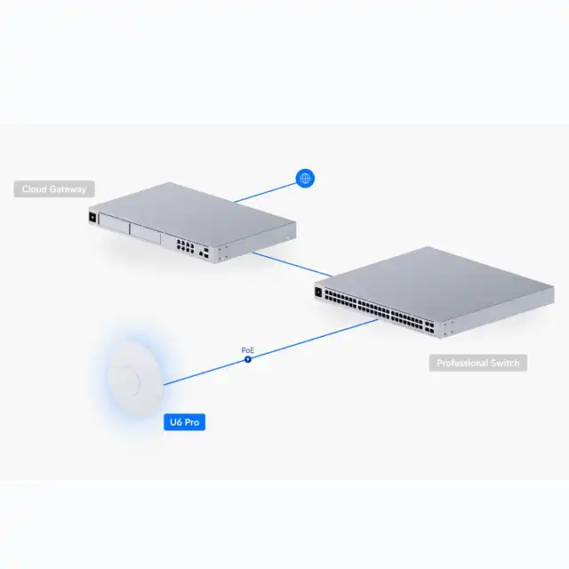 Ubiquiti U6 Pro | Unifi U6 Pro Ceiling-mounted WiFi 6 Access Point - ubiquiti-u6-pro-unifi-u6-pro-ceiling-mounted-wifi-6-access-point-1762416675-897.webp