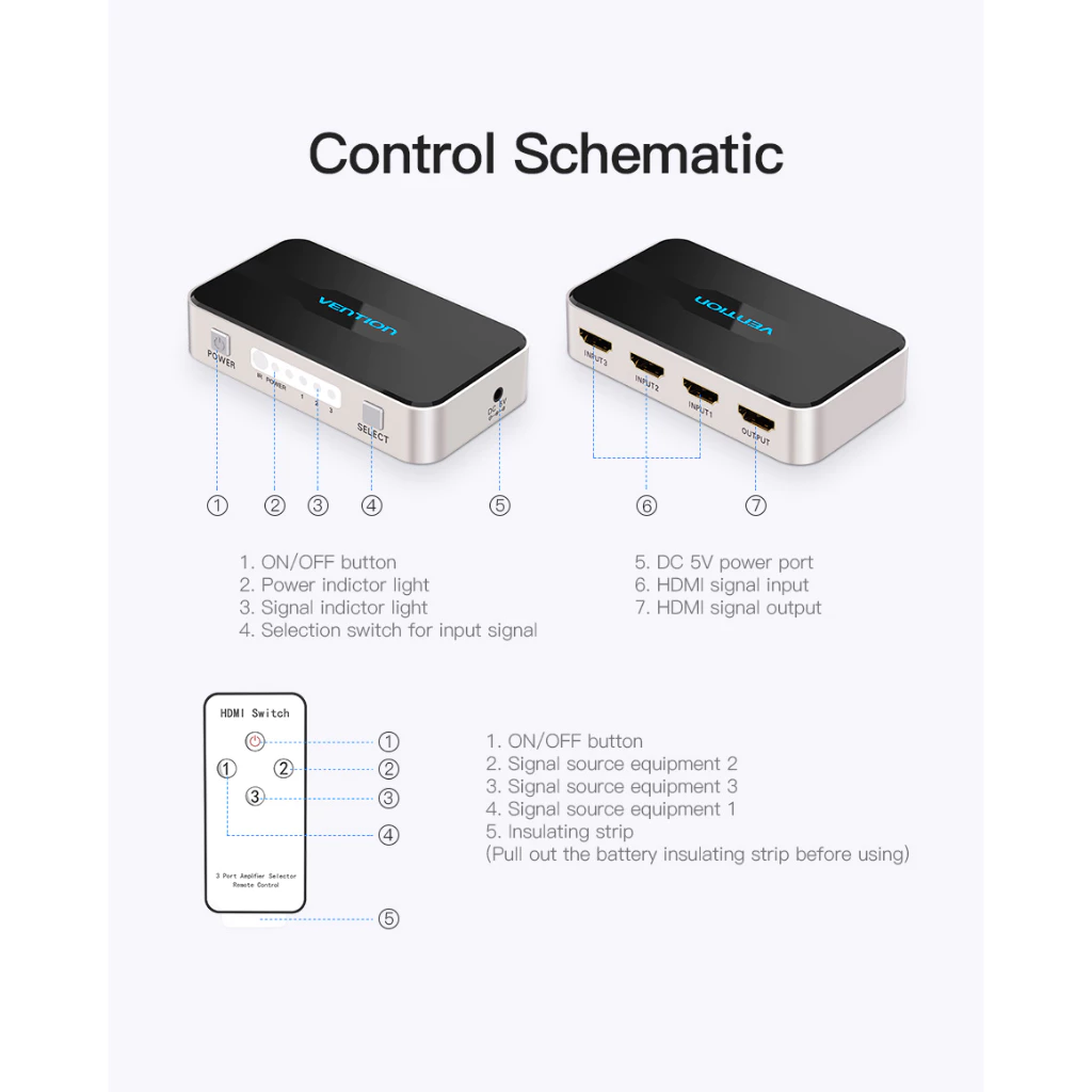 Vention Vention AFF HDMI Switcher 3-In 1-Out 4K 3D Dolby Support 5V 1A Harga Rp 320.000 Toko Medan